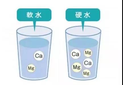 如何區(qū)分軟水硬水？